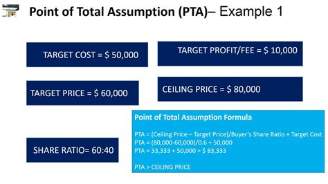 pta formula pmp